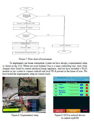 Arduino điều khiển thiết bị trong nhà sử dụng IoT